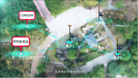 UFO U5新型慣導(dǎo) RTK，更智能，更高效！