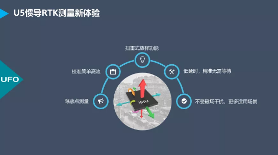 測量員APP開發(fā)者劉炎冰從精度、慣導使用方面深入講解UFO U5 RTK