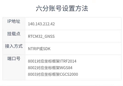 六分cors賬號(hào)設(shè)置方法