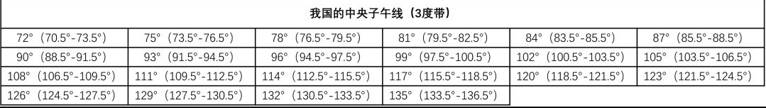 rtk如何獲取當?shù)刂醒胱游缇€？rtk獲取當?shù)刂醒胱游缇€的方法介紹