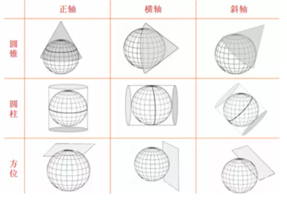 坐標(biāo)系有哪幾種？測(cè)量測(cè)繪人都需要了解