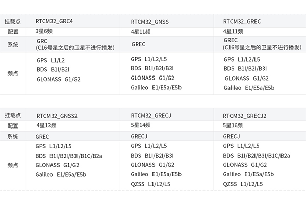 六分cors江蘇的覆蓋范圍，附相關參數(shù)介紹