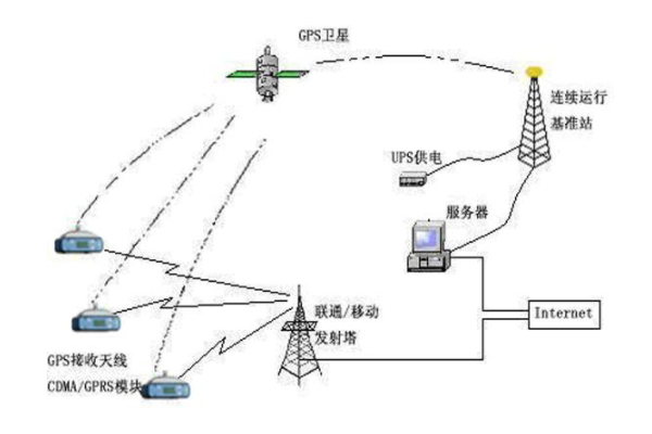 什么是cors站？Cors站原理是怎樣的？如何分類(lèi)呢？