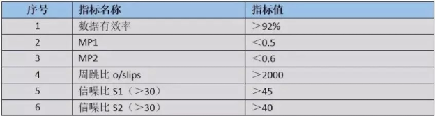 CORS參考站原理是什么？應(yīng)該如何搭建？搭建需要注意些什么？