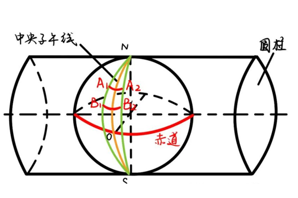 中央子午線的計算方法以及當?shù)刂醒虢?jīng)線經(jīng)度的計算方法，值得收藏