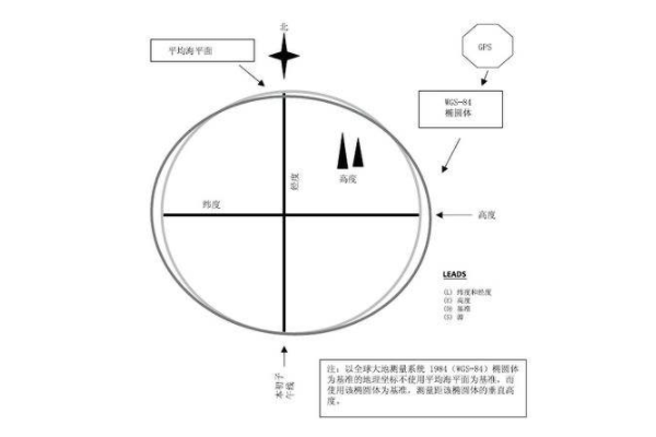 300個測繪地理行業(yè)專業(yè)術(shù)語盤點，測繪人必看