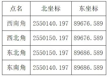 布方篇 | RTK快速準確找到各個點的方法，看完效率upupup