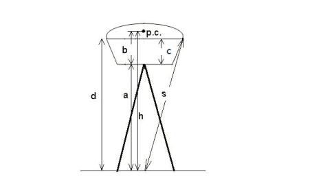 思拓力RTK靜態(tài)控制測(cè)量步驟，主要5大步，附控制網(wǎng)設(shè)計(jì)原則