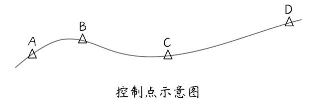 RTK坐標(biāo)對高程不對的原因及解決辦法，看完快速解決