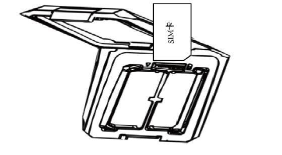 RTK SIM卡裝哪里?中海達(dá)、華測、合眾思壯、UFO以及科力達(dá)RTK裝卡步驟匯總