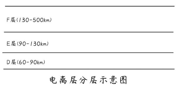 近期RTK使用CORS賬號為什么經(jīng)常浮動(dòng)?原因及相關(guān)問題解答，看完就懂