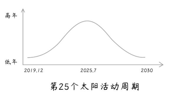 近期RTK使用CORS賬號為什么經(jīng)常浮動(dòng)?原因及相關(guān)問題解答，看完就懂