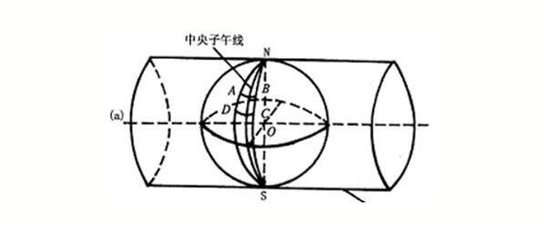 RTK使用者必看測量知識，事關坐標，值得收藏