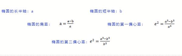 RTK使用者必看測量知識，事關坐標，值得收藏