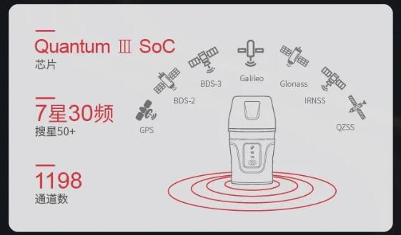 司南導(dǎo)航新品RTK：激光RTK-Lu1，無(wú)“桿”測(cè)量，一點(diǎn)就好！