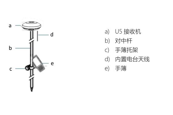 【ufo u5移動站教程】UFO U5?RTK測量儀器移動站設(shè)置教程