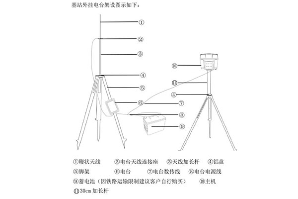 華測(cè)智能rtk快速操作指南，主要分為4大步，值得收藏