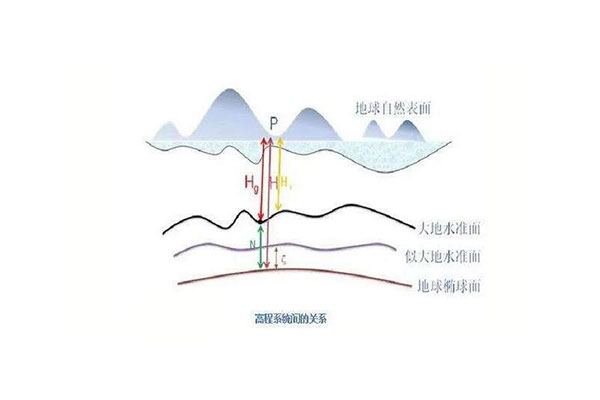 RTK采集的高程和圖紙高程不一致怎么辦？3種解決辦法奉上