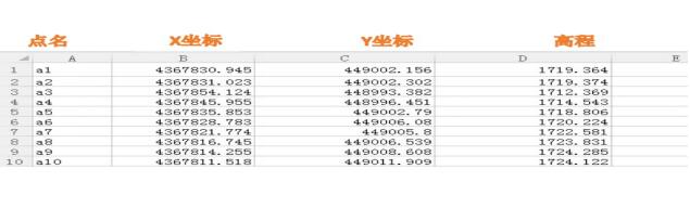 將Excel文件中坐標(biāo)導(dǎo)入RTK手薄的步驟教程，圖文并茂看完就會(huì)