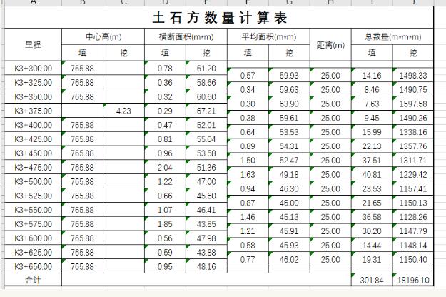SouthMap如何算溝渠土方?圖文教程來(lái)啦
