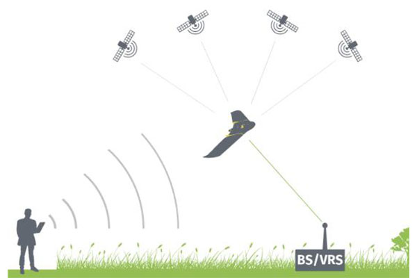 什么是GNSS？什么是GPS？什么是RTK技術(shù)？一篇文搞懂