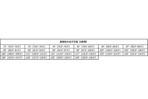 如何獲取當(dāng)?shù)刂醒胱游缇€？看完一步搞定！