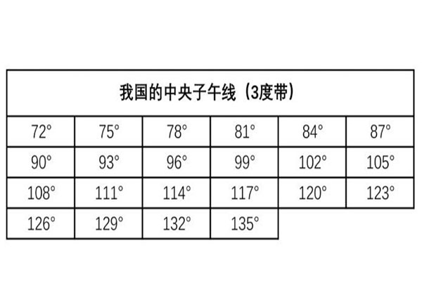 如何獲取當(dāng)?shù)刂醒胱游缇€？看完一步搞定！