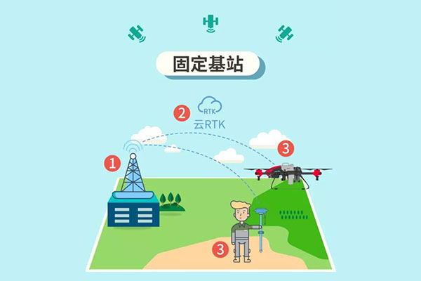 RTK 是什么？云RTK又是什么？兩者有什么區(qū)別？一篇文詳解