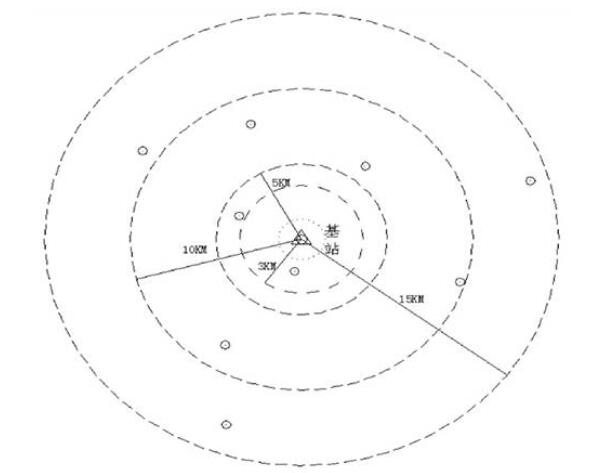 一篇文了解GPS基站與轉換參數對RTK測量誤差的影響