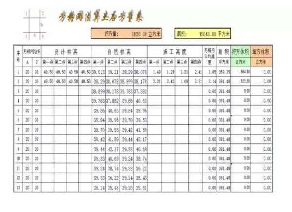 土方計算的5種方法，如何選擇適合自己工程的?
