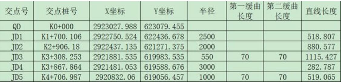 UFO RTK直曲表（交點(diǎn)法）導(dǎo)入方法，圖文教程看完就會(huì)