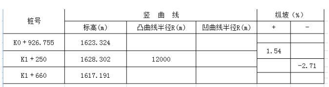 工程之星5.0道路應(yīng)用之縱曲線設(shè)計操作指南，看完就會
