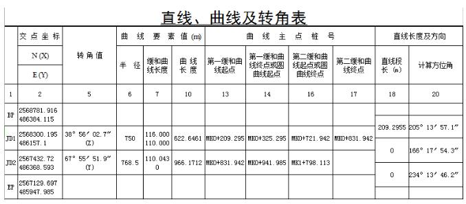 工程之星怎么進行平曲線設計?用交點法進行平曲線設計教程