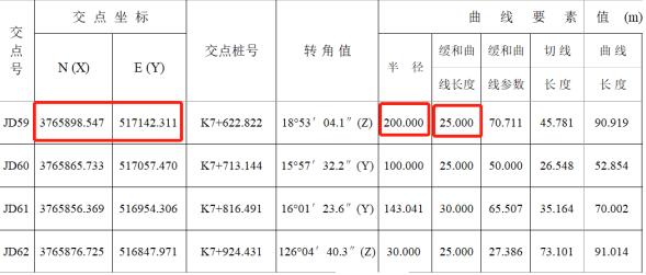 RTK道路設(shè)計(jì)的3種方法，交點(diǎn)法、元素法、坐標(biāo)法詳解