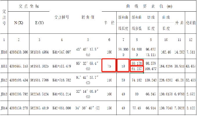 RTK道路設(shè)計(jì)的3種方法，交點(diǎn)法、元素法、坐標(biāo)法詳解