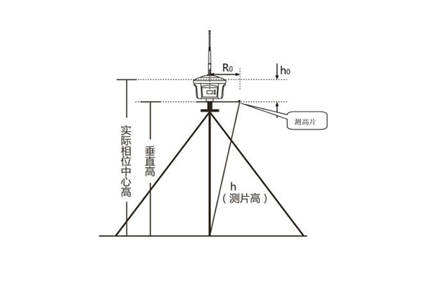 3種天線(xiàn)高量取方式詳解，靜態(tài)作業(yè)、RTK 作業(yè)都需要