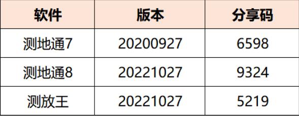 華測(cè)云端同源2.0常見問題解答，看完你就知道了