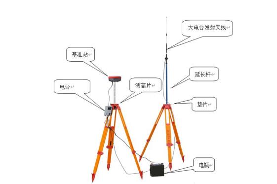 RTK測量的工作模式有哪些?不同工作模式優(yōu)缺點(diǎn)又是什么呢?一篇文了解
