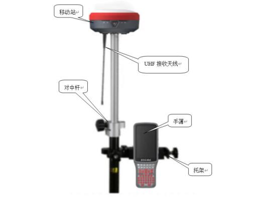 RTK測量的工作模式有哪些?不同工作模式優(yōu)缺點(diǎn)又是什么呢?一篇文了解